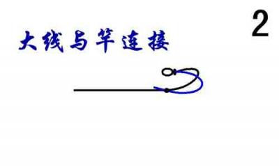 大线与竿连接