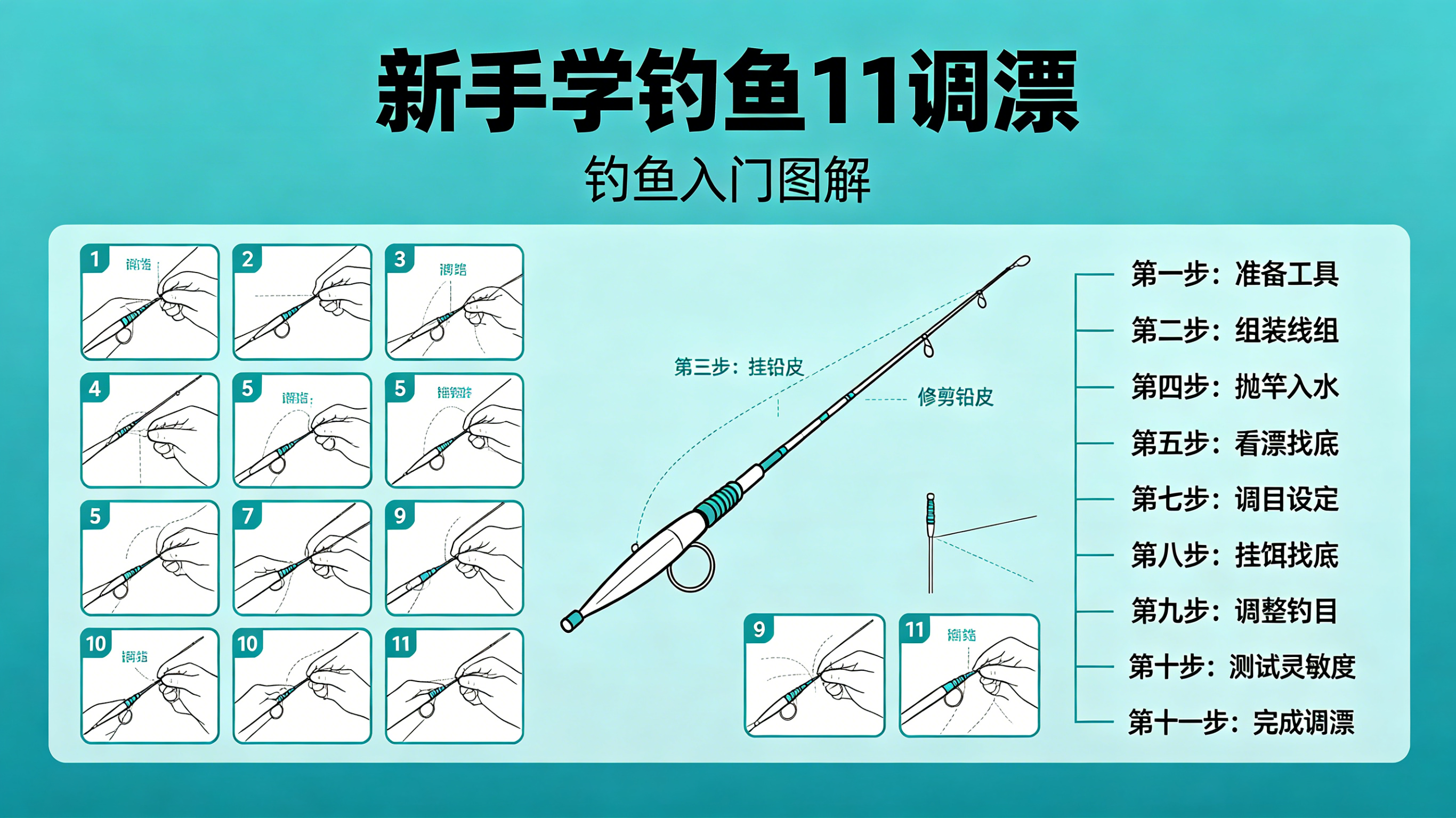 [钓鱼入门图解]新手学钓鱼11漂等杂项